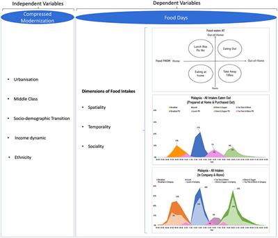  “Eating Out”, spatiality, temporality and sociality. A database for China, Indonesia, Japan, Malaysia, Singapore and France